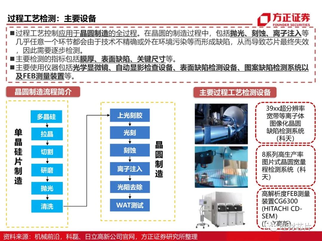 半导体测试行业研究框架的图12