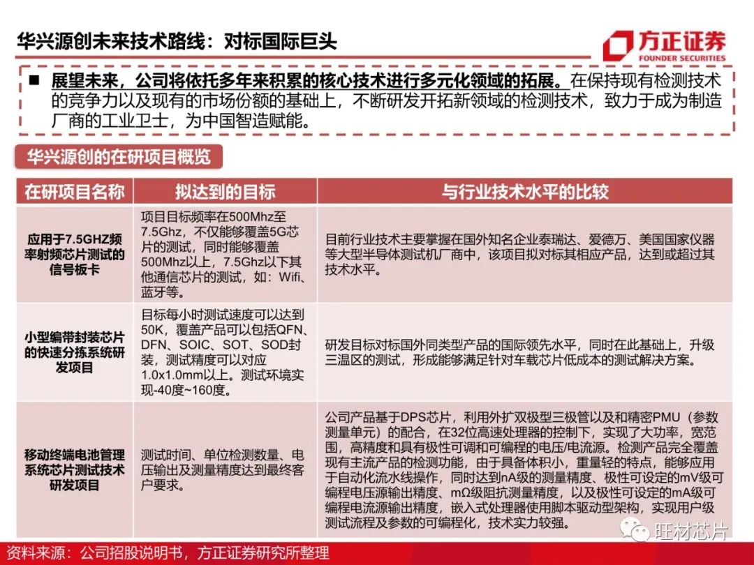 半導體測試行業研究框架的圖68