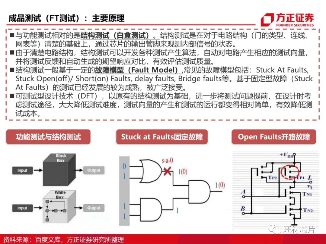 半導體測試行業研究框架的圖19