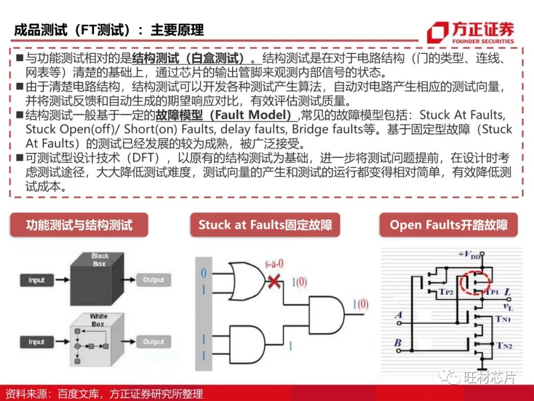 半导体测试行业研究框架的图19