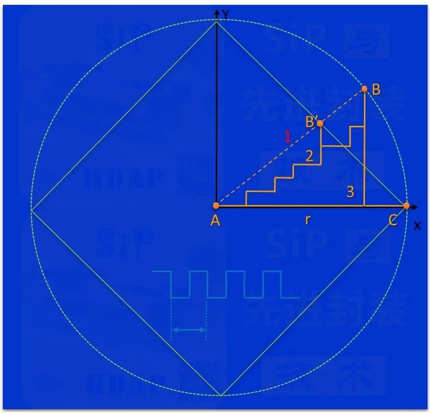 芯片设计未来的几种猜想的图13