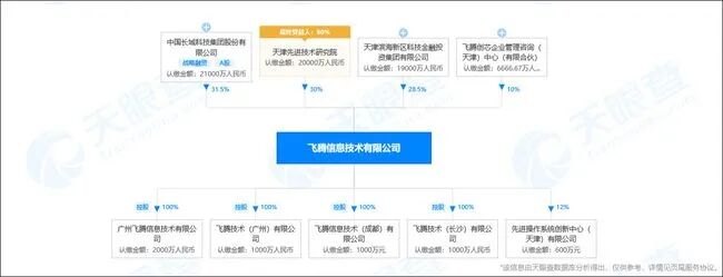 ？？美媒炒作臺積電為大陸制造軍用芯片，臺當局緊急回應的圖3