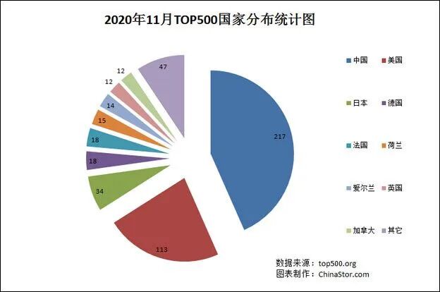 ？？美媒炒作臺積電為大陸制造軍用芯片，臺當局緊急回應的圖6