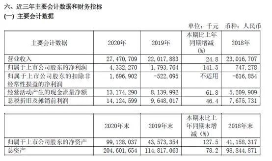 梁孟松离职风波后续：中芯国际送了一套价值2千万的房子的图5