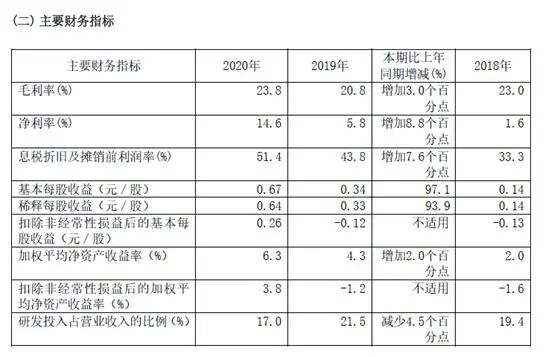 梁孟松离职风波后续：中芯国际送了一套价值2千万的房子的图6