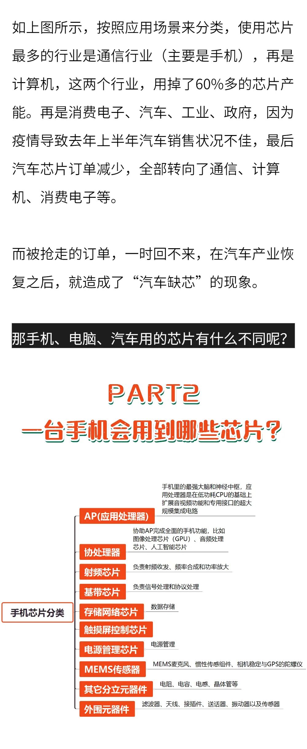 汽车芯片VS手机芯片： 原来汽车和手机用的芯片差这么多！的图3