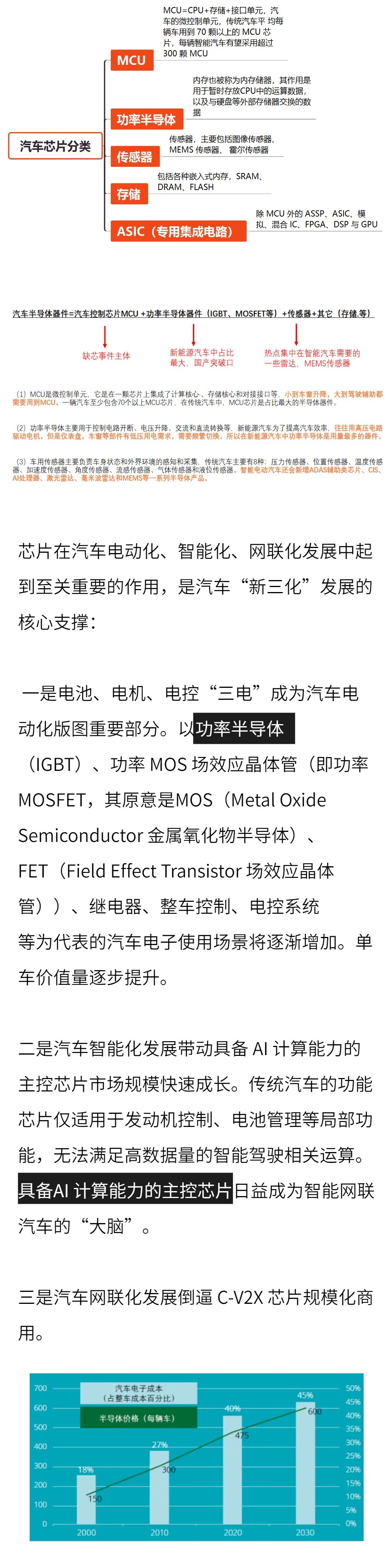 汽车芯片VS手机芯片： 原来汽车和手机用的芯片差这么多！的图6