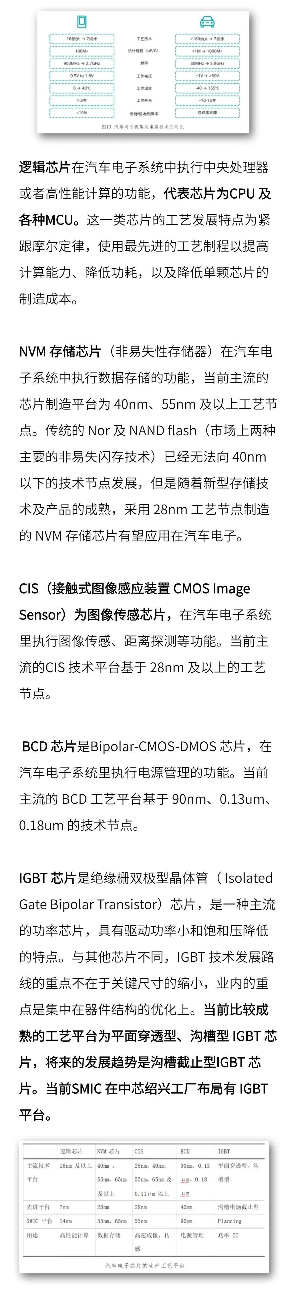 汽车芯片VS手机芯片： 原来汽车和手机用的芯片差这么多！的图8