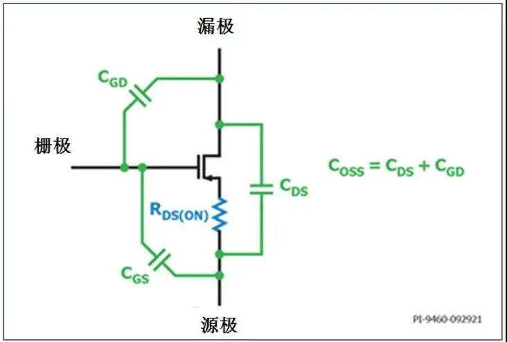 使用氮化鎵(GaN)提高電源效率的圖1
