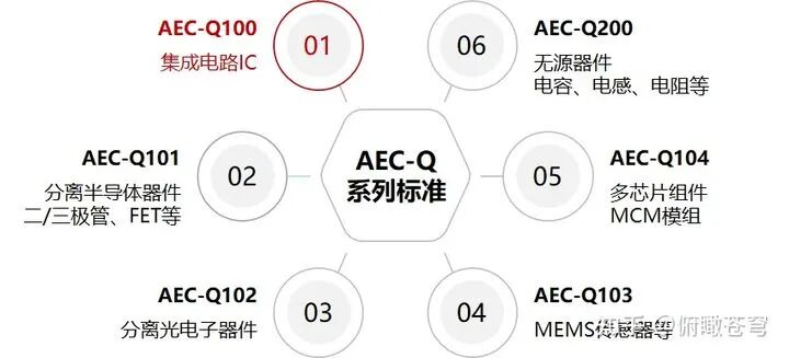 詞義解析：人人都在說的車規級究竟有什么奇特之處的圖2