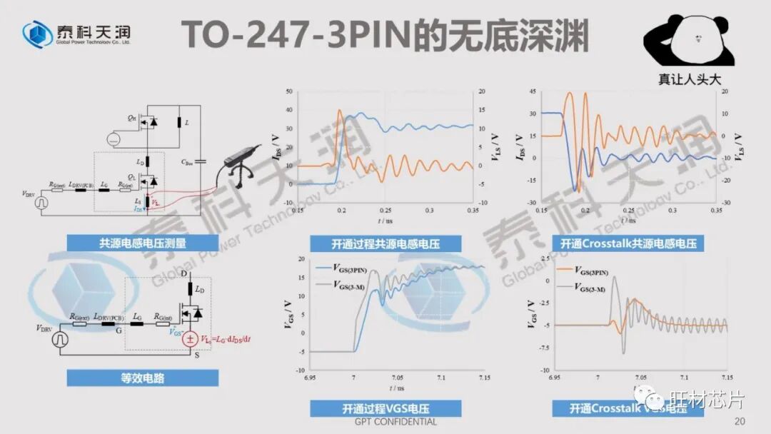 PPT | 泰科天润线上直播课件——SiC器件测试的那些坑的图20