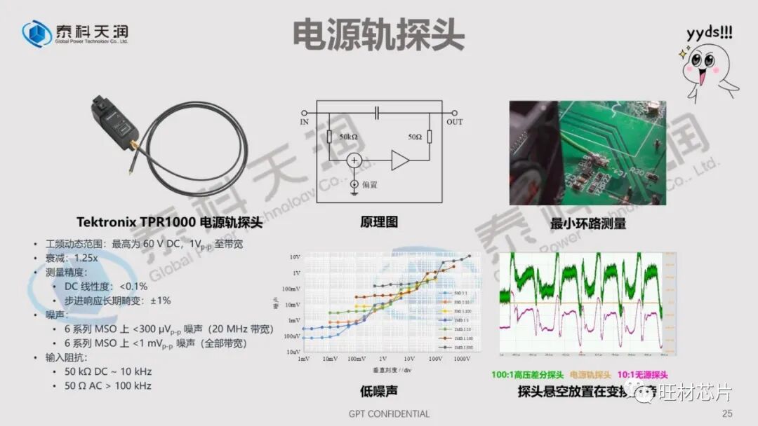 PPT | 泰科天润线上直播课件——SiC器件测试的那些坑的图25