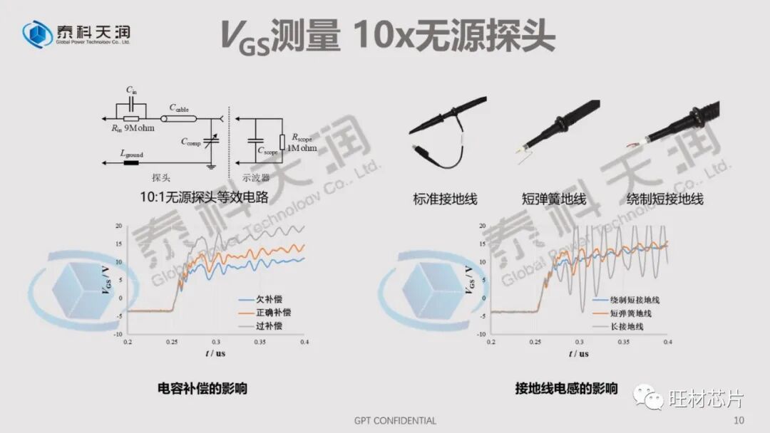 PPT | 泰科天润线上直播课件——SiC器件测试的那些坑的图10