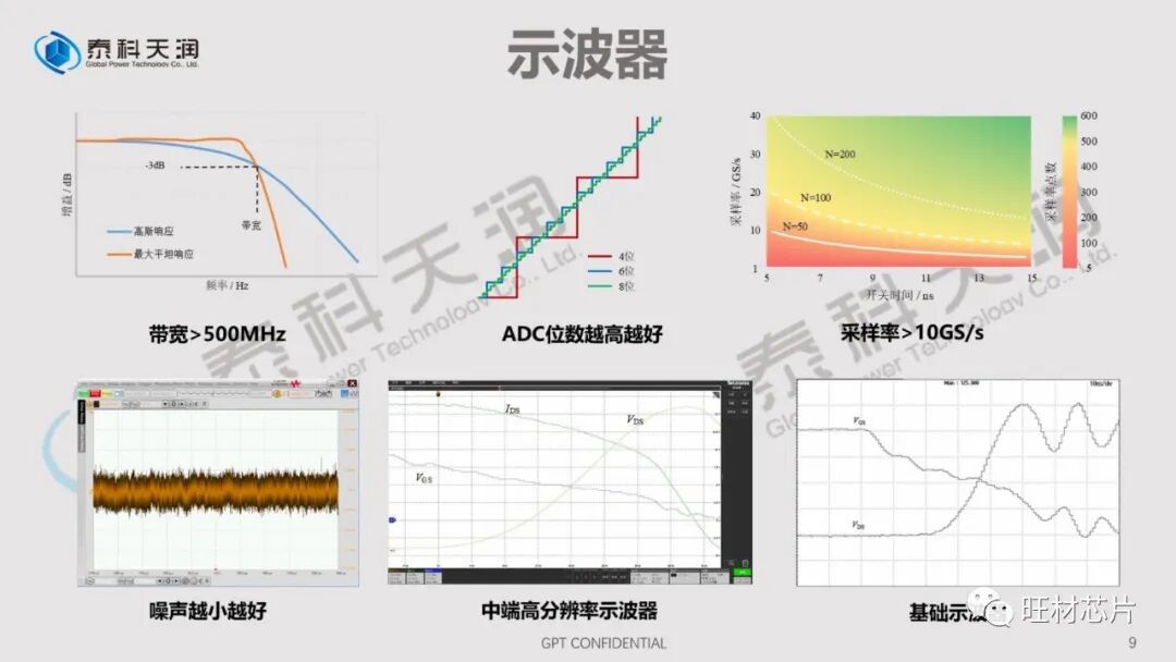 PPT | 泰科天润线上直播课件——SiC器件测试的那些坑的图9
