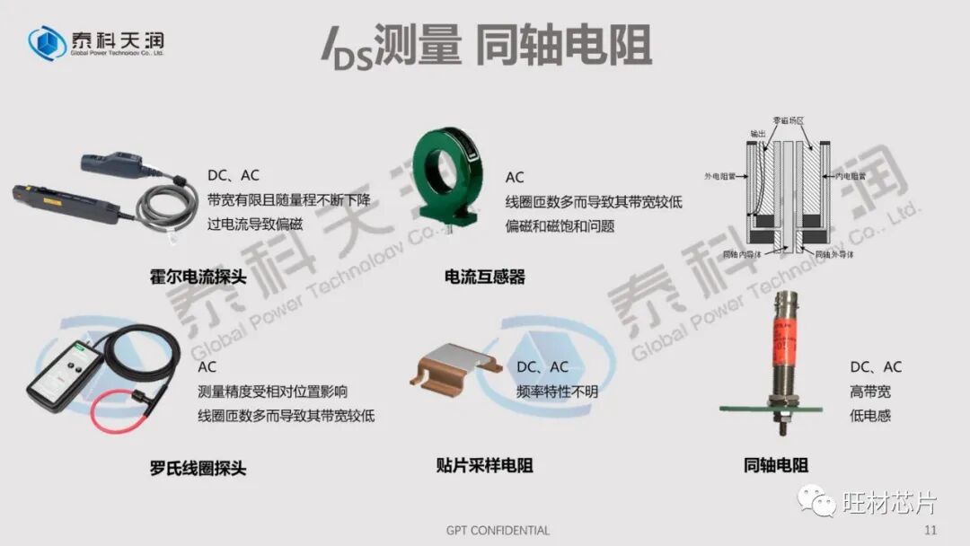 PPT | 泰科天润线上直播课件——SiC器件测试的那些坑的图11