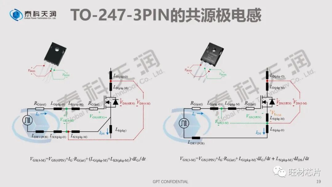 PPT | 泰科天润线上直播课件——SiC器件测试的那些坑的图19