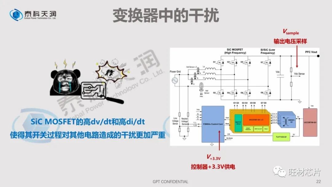 PPT | 泰科天润线上直播课件——SiC器件测试的那些坑的图22
