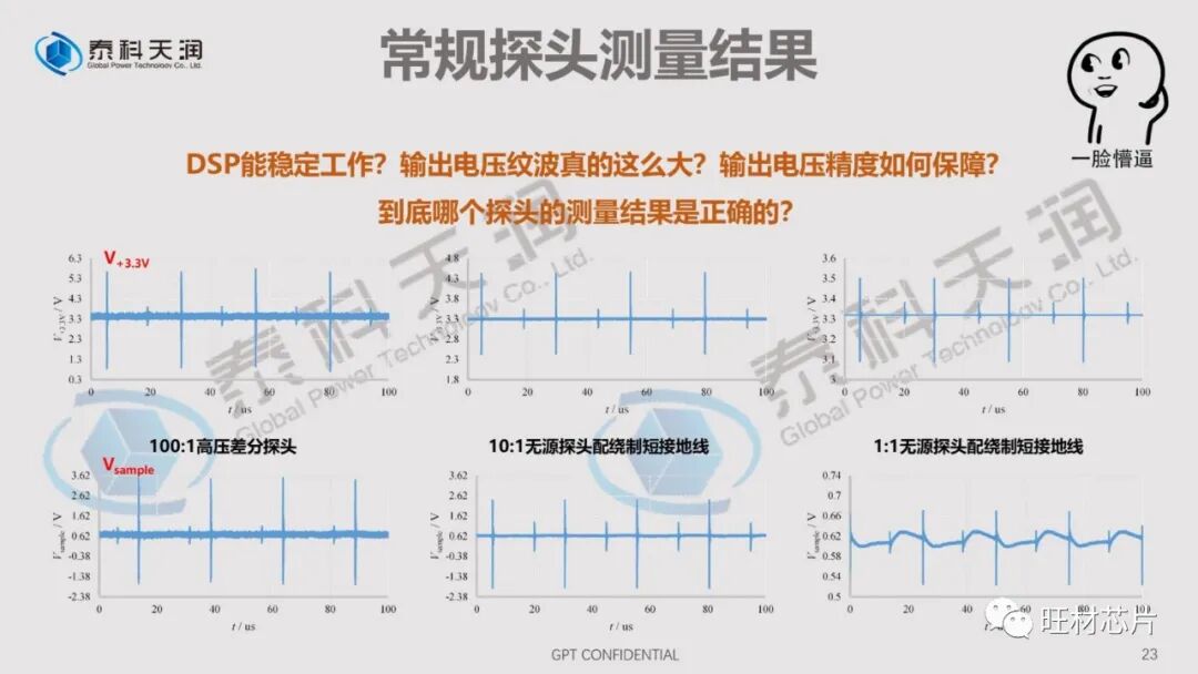 PPT | 泰科天润线上直播课件——SiC器件测试的那些坑的图23