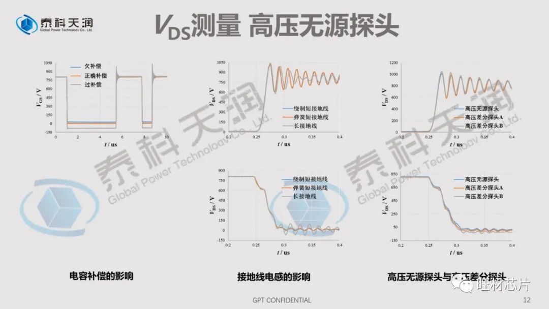 PPT | 泰科天润线上直播课件——SiC器件测试的那些坑的图12