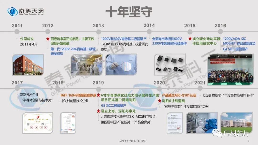 PPT | 泰科天润线上直播课件——SiC器件测试的那些坑的图4