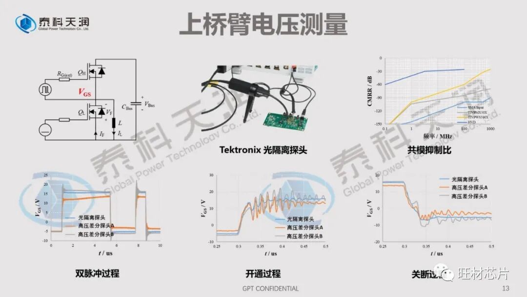 PPT | 泰科天润线上直播课件——SiC器件测试的那些坑的图13