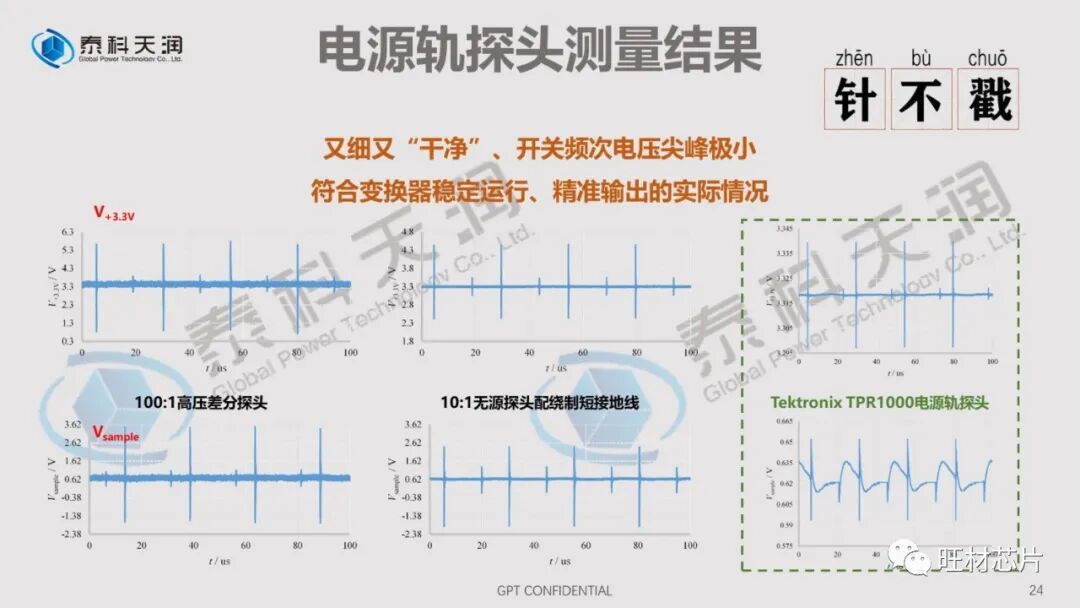 PPT | 泰科天润线上直播课件——SiC器件测试的那些坑的图24