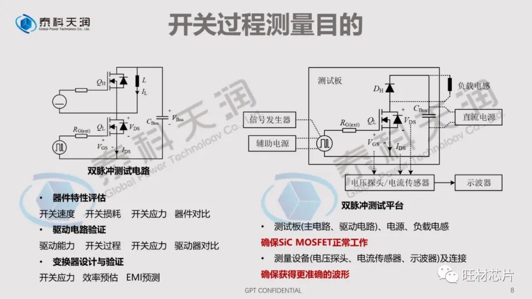 PPT | 泰科天润线上直播课件——SiC器件测试的那些坑的图8