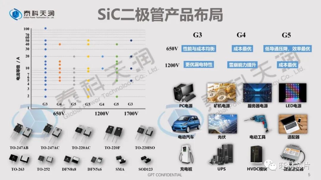 PPT | 泰科天润线上直播课件——SiC器件测试的那些坑的图5