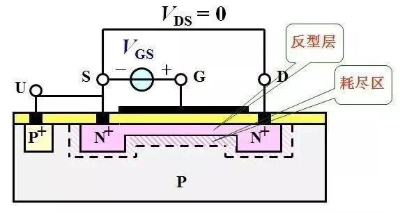 半导体概念科普——MOSFET是什么：工作原理及其应用的图21
