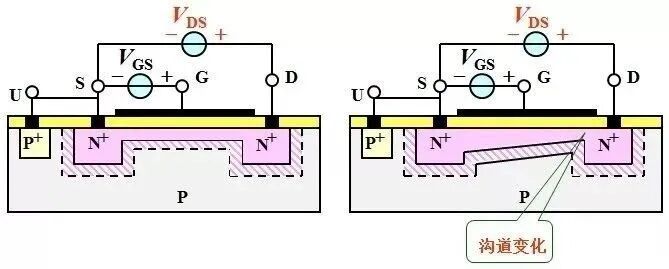 半导体概念科普——MOSFET是什么：工作原理及其应用的图23