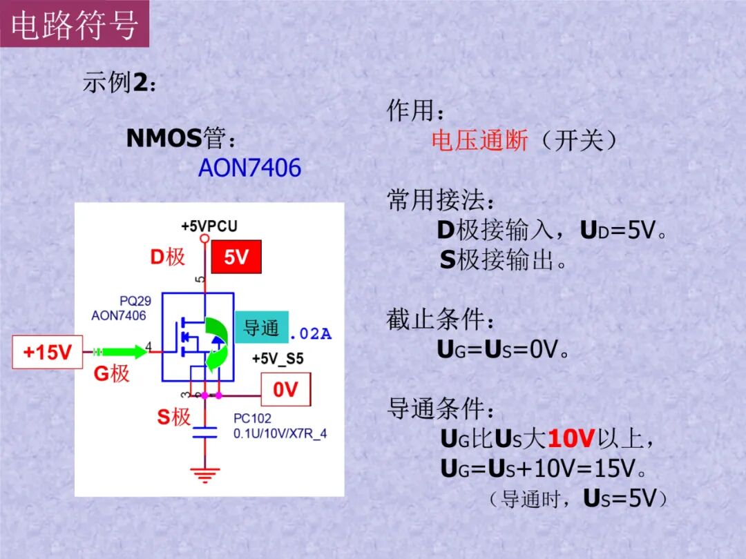 半导体概念科普——MOSFET是什么：工作原理及其应用的图50