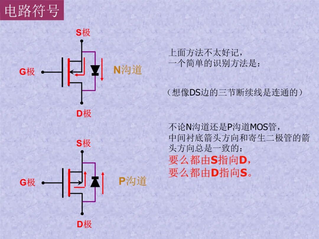 半导体概念科普——MOSFET是什么：工作原理及其应用的图39
