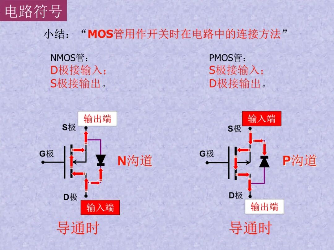 半导体概念科普——MOSFET是什么：工作原理及其应用的图45
