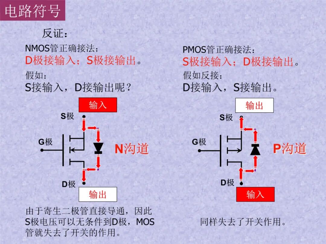 半导体概念科普——MOSFET是什么：工作原理及其应用的图46