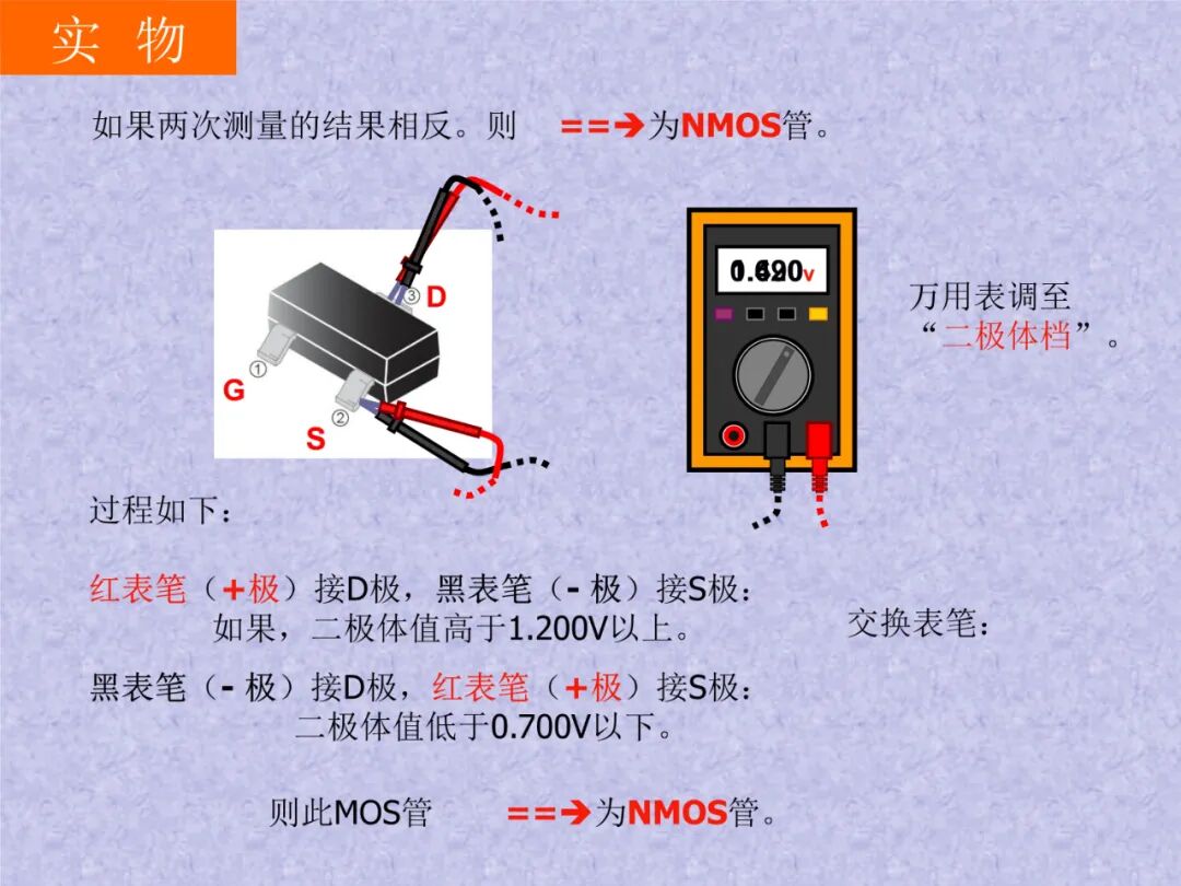 半导体概念科普——MOSFET是什么：工作原理及其应用的图71