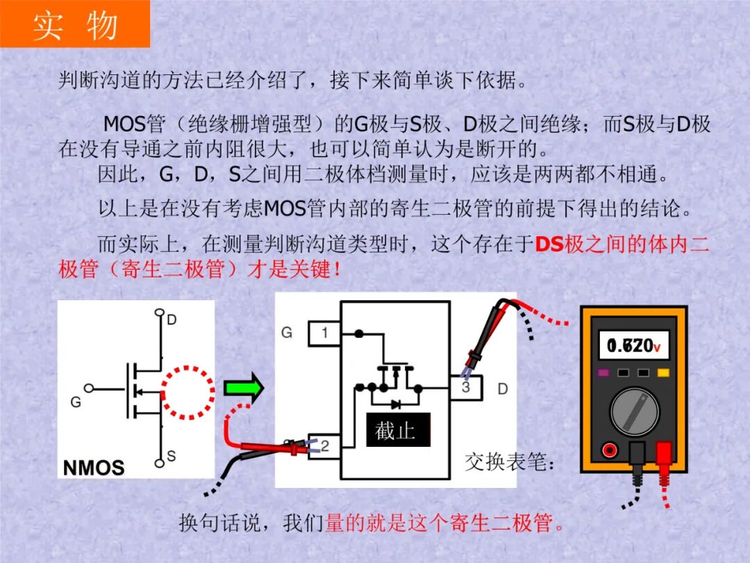 半导体概念科普——MOSFET是什么：工作原理及其应用的图72