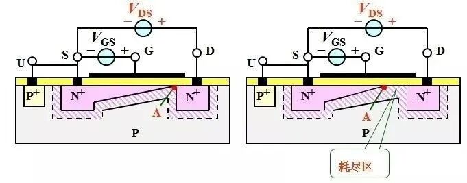 半导体概念科普——MOSFET是什么：工作原理及其应用的图24