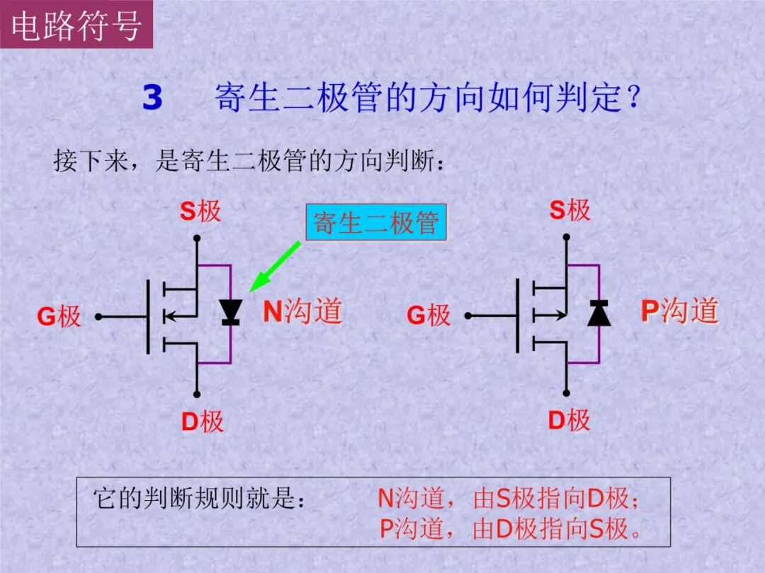 半导体概念科普——MOSFET是什么：工作原理及其应用的图38