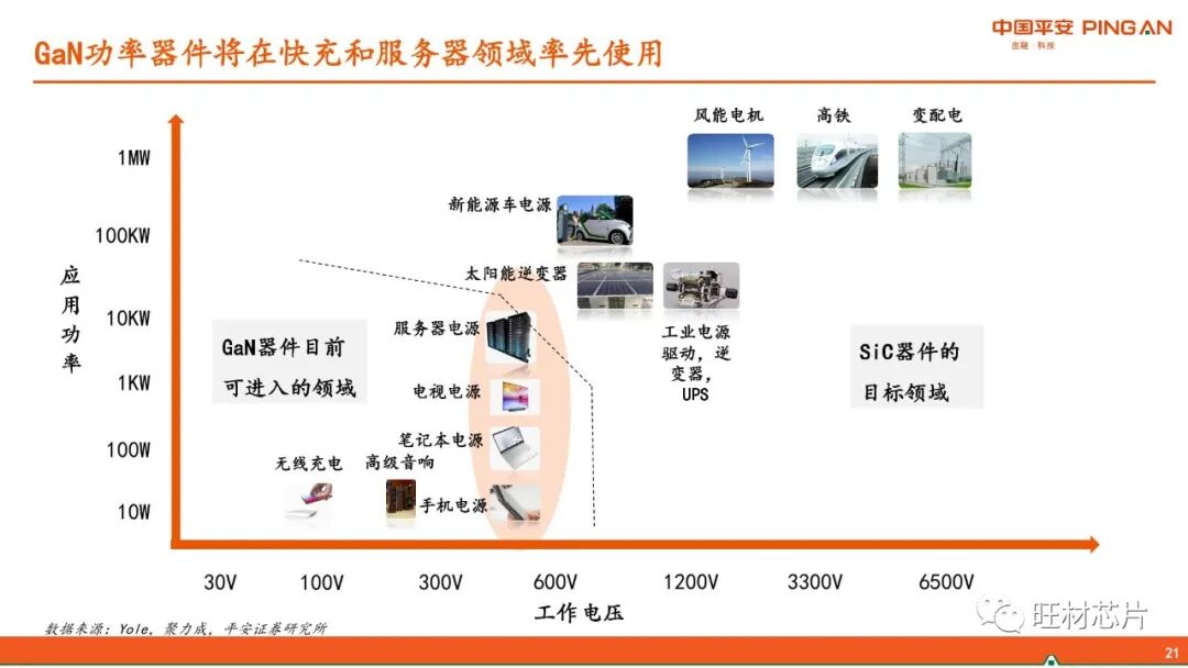 【40页报告】GaN产业链简介的图21