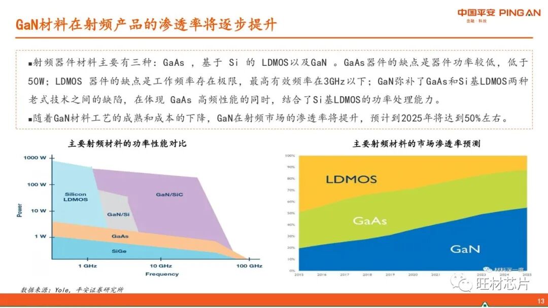 【40页报告】GaN产业链简介的图13