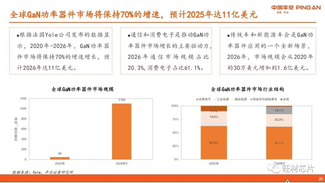 【40页报告】GaN产业链简介的图25
