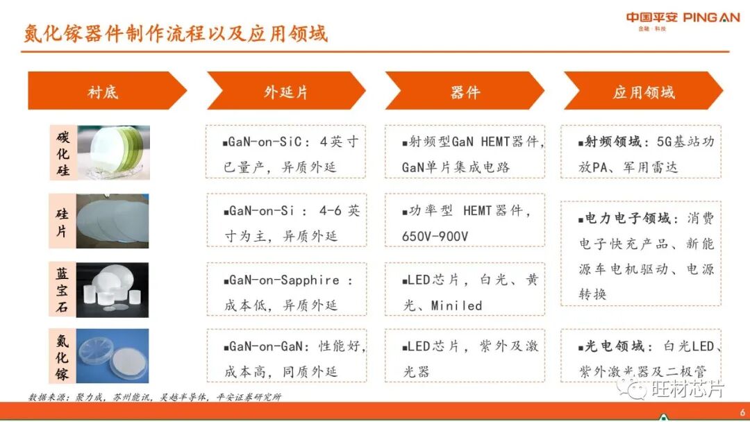 【40页报告】GaN产业链简介的图6