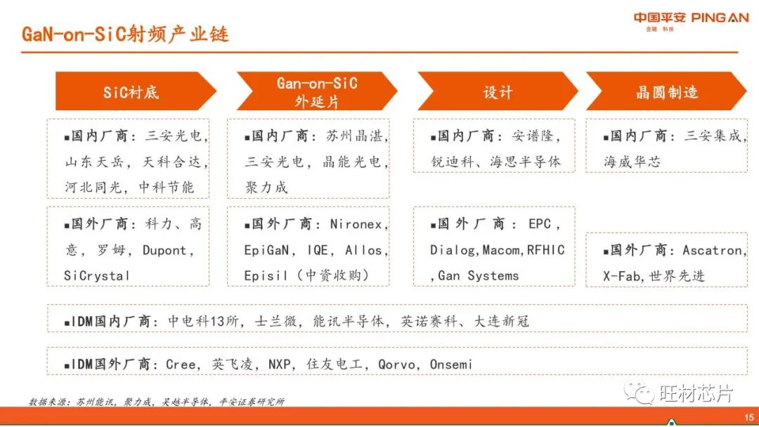 【40页报告】GaN产业链简介的图15