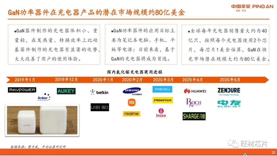 【40页报告】GaN产业链简介的图22