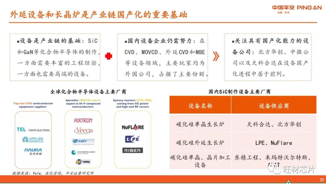 【40页报告】GaN产业链简介的图33