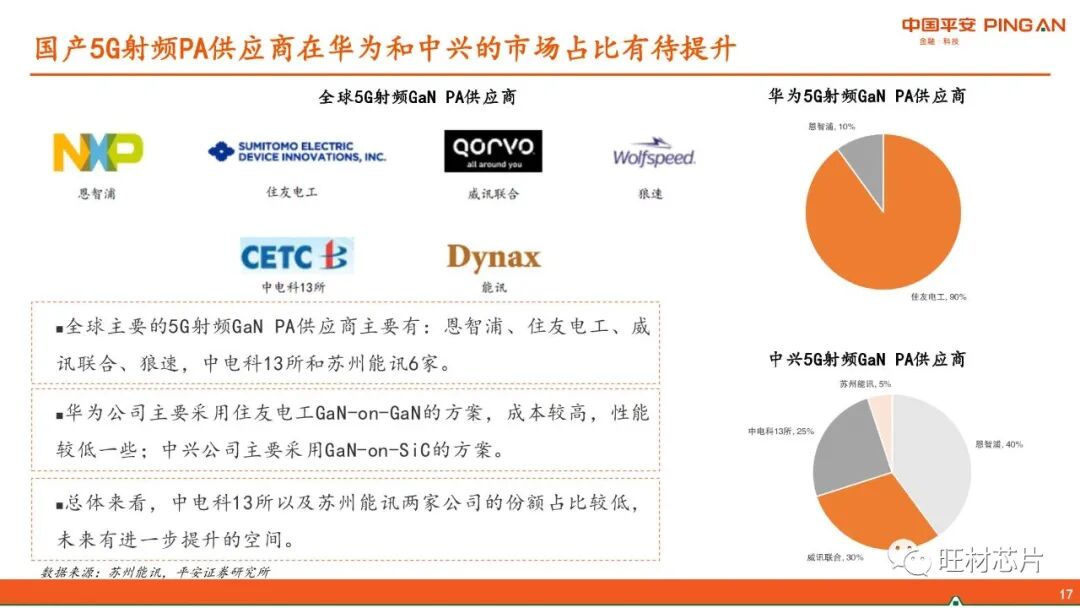 【40页报告】GaN产业链简介的图17