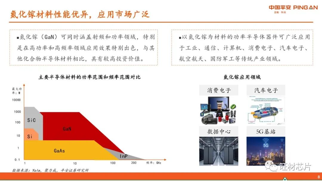 【40页报告】GaN产业链简介的图8