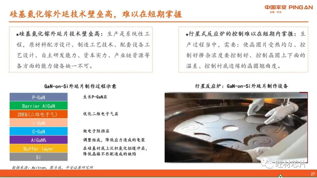 【40页报告】GaN产业链简介的图27