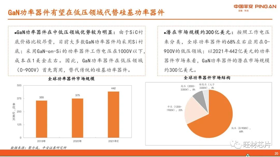 【40页报告】GaN产业链简介的图20