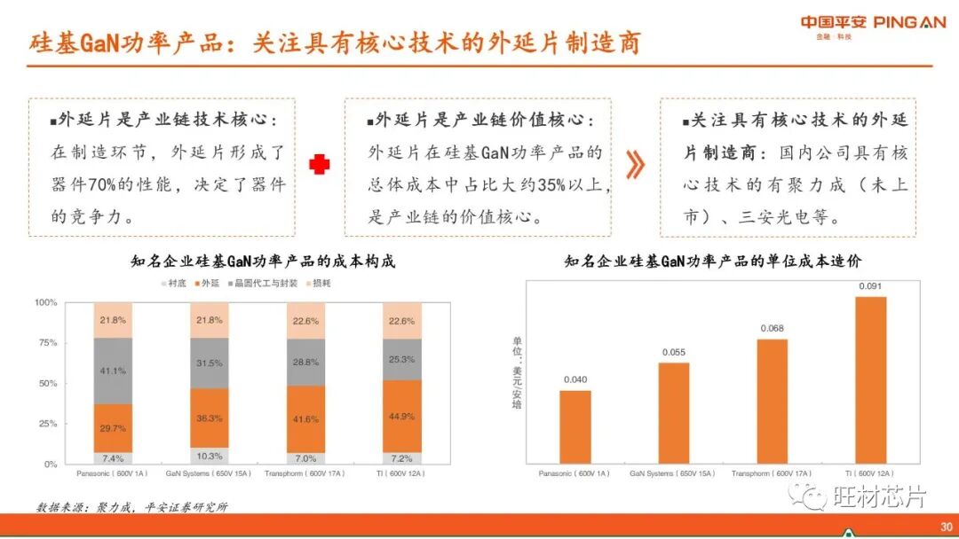 【40页报告】GaN产业链简介的图30